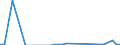 Flow: Exports / Measure: Values / Partner Country: World / Reporting Country: Greece