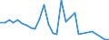 Flow: Exports / Measure: Values / Partner Country: World / Reporting Country: Israel