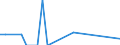 Flow: Exports / Measure: Values / Partner Country: World / Reporting Country: Japan