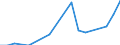 Flow: Exports / Measure: Values / Partner Country: World / Reporting Country: Luxembourg