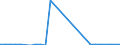 Flow: Exports / Measure: Values / Partner Country: World / Reporting Country: Mexico