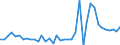 Flow: Exports / Measure: Values / Partner Country: World / Reporting Country: Netherlands