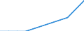 Flow: Exports / Measure: Values / Partner Country: World / Reporting Country: New Zealand