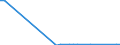 Flow: Exports / Measure: Values / Partner Country: World / Reporting Country: Poland