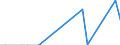 Flow: Exports / Measure: Values / Partner Country: World / Reporting Country: Portugal