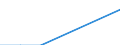 Flow: Exports / Measure: Values / Partner Country: World / Reporting Country: Slovakia