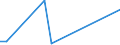 Flow: Exports / Measure: Values / Partner Country: World / Reporting Country: Slovenia