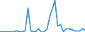 Flow: Exports / Measure: Values / Partner Country: World / Reporting Country: Spain