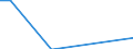 Flow: Exports / Measure: Values / Partner Country: Israel / Reporting Country: Netherlands