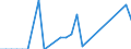 Flow: Exports / Measure: Values / Partner Country: Morocco / Reporting Country: Spain