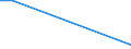 Flow: Exports / Measure: Values / Partner Country: Papua New Guinea / Reporting Country: Australia