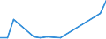 Flow: Exports / Measure: Values / Partner Country: Philippines / Reporting Country: Israel