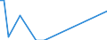 Flow: Exports / Measure: Values / Partner Country: United Kingdom / Reporting Country: Italy incl. San Marino & Vatican