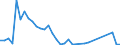 Flow: Exports / Measure: Values / Partner Country: United Kingdom / Reporting Country: Netherlands