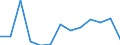 Flow: Exports / Measure: Values / Partner Country: United Kingdom / Reporting Country: USA incl. PR. & Virgin Isds.