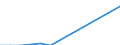 Flow: Exports / Measure: Values / Partner Country: USA incl. Puerto Rico / Reporting Country: France incl. Monaco & overseas