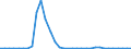 Flow: Exports / Measure: Values / Partner Country: World / Reporting Country: Australia