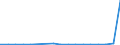 Flow: Exports / Measure: Values / Partner Country: World / Reporting Country: Austria