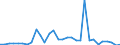 Handelsstrom: Exporte / Maßeinheit: Werte / Partnerland: World / Meldeland: Chile