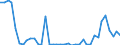 Flow: Exports / Measure: Values / Partner Country: World / Reporting Country: Denmark