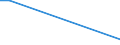 Flow: Exports / Measure: Values / Partner Country: World / Reporting Country: Estonia