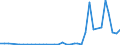 Flow: Exports / Measure: Values / Partner Country: World / Reporting Country: Finland