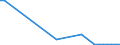 Flow: Exports / Measure: Values / Partner Country: World / Reporting Country: Hungary