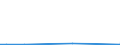 Flow: Exports / Measure: Values / Partner Country: World / Reporting Country: Luxembourg