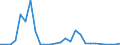 Flow: Exports / Measure: Values / Partner Country: World / Reporting Country: Mexico