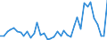 Handelsstrom: Exporte / Maßeinheit: Werte / Partnerland: World / Meldeland: Netherlands