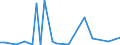 Flow: Exports / Measure: Values / Partner Country: World / Reporting Country: New Zealand