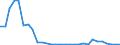 Flow: Exports / Measure: Values / Partner Country: World / Reporting Country: Poland