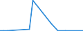 Flow: Exports / Measure: Values / Partner Country: World / Reporting Country: Slovakia