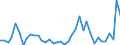 Flow: Exports / Measure: Values / Partner Country: World / Reporting Country: United Kingdom