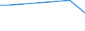 Flow: Exports / Measure: Values / Partner Country: Israel / Reporting Country: Netherlands