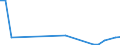 Flow: Exports / Measure: Values / Partner Country: Papua New Guinea / Reporting Country: Australia