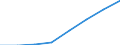 Flow: Exports / Measure: Values / Partner Country: United Kingdom / Reporting Country: Germany