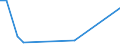 Flow: Exports / Measure: Values / Partner Country: United Kingdom / Reporting Country: Ireland