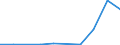 Flow: Exports / Measure: Values / Partner Country: United Kingdom / Reporting Country: Sweden