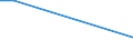 Flow: Exports / Measure: Values / Partner Country: United Kingdom / Reporting Country: Switzerland incl. Liechtenstein