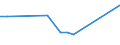 Flow: Exports / Measure: Values / Partner Country: USA incl. Puerto Rico / Reporting Country: Germany