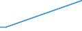 Flow: Exports / Measure: Values / Partner Country: USA incl. Puerto Rico / Reporting Country: Netherlands