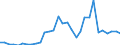 Flow: Exports / Measure: Values / Partner Country: World / Reporting Country: Czech Rep.