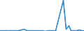 Flow: Exports / Measure: Values / Partner Country: World / Reporting Country: Greece