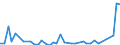 Flow: Exports / Measure: Values / Partner Country: World / Reporting Country: Japan