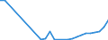 Flow: Exports / Measure: Values / Partner Country: World / Reporting Country: Poland