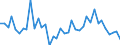 Handelsstrom: Exporte / Maßeinheit: Werte / Partnerland: World / Meldeland: United Kingdom