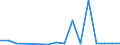 Flow: Exports / Measure: Values / Partner Country: Belgium, Luxembourg / Reporting Country: Belgium