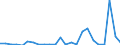 Flow: Exports / Measure: Values / Partner Country: Germany / Reporting Country: Austria