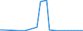 Flow: Exports / Measure: Values / Partner Country: Germany / Reporting Country: Czech Rep.